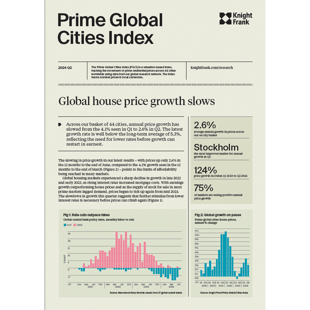 Prime Global Cities Index Q2 2024 | KF Map – Digital Map for Property and Infrastructure in Indonesia